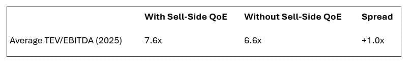 Sell-side QoE